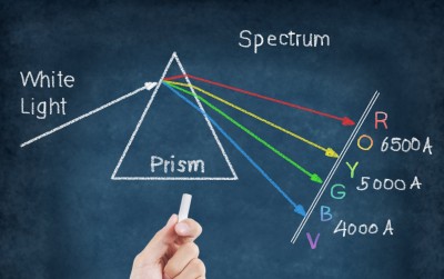 Drawing-Of-Prism-And-Spectrum-On-Chalkboard