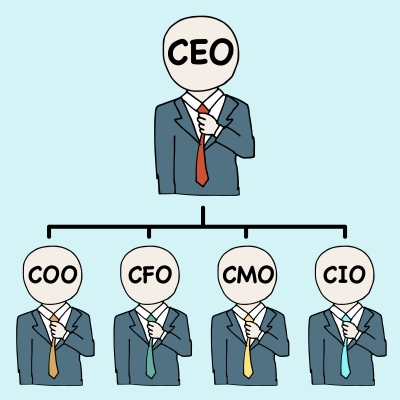 company-structure-organization